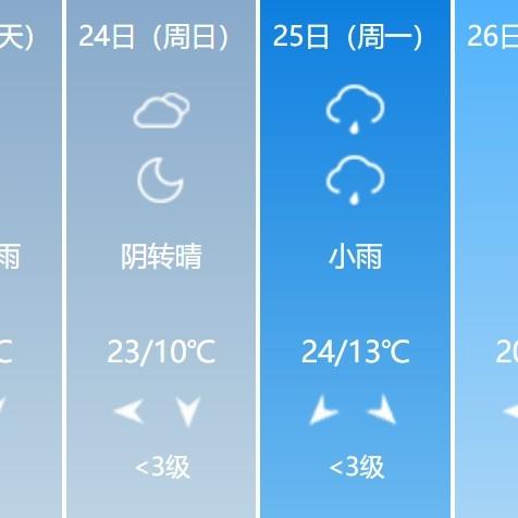 【兰州未来7天天气预报】兰州未来一周天气情况