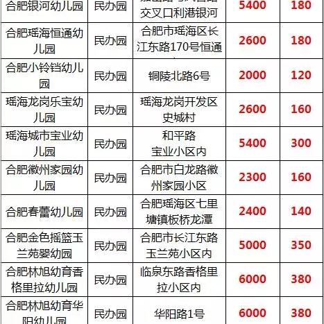 合肥中加学校学费相关长尾关键词有哪些