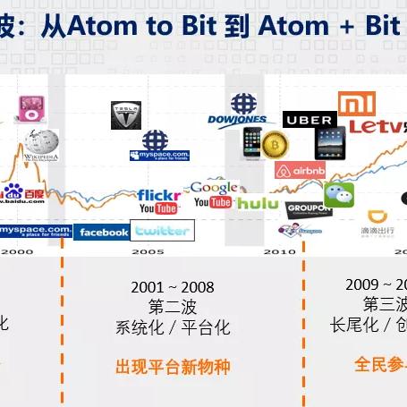 创客汇是做什么的的长尾关键词有哪些