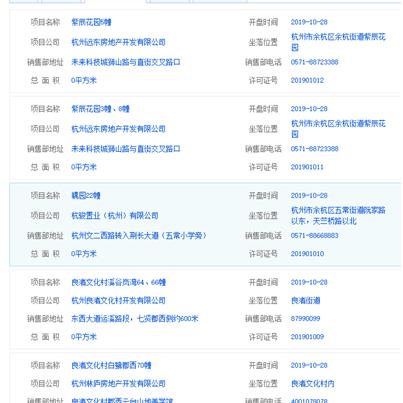 杭州幸福里开盘价？