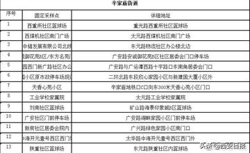 【西安各区解封前24小时内全员核酸检测
 ,西安什么时候解除核酸】