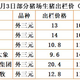 成都市哪些地方解封了