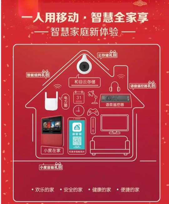 用实力引领5g应用场景创新-智慧家庭新体验