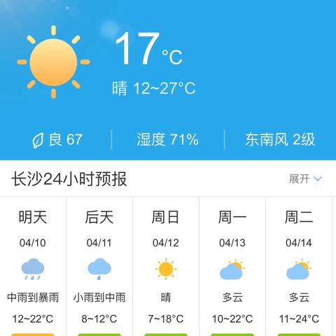 长沙4月天气预报查询相关长尾关键词有哪些