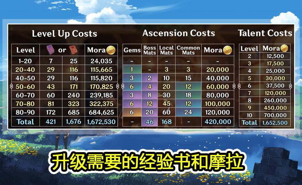 原神霓裳花怎么不能摘（原神小团雀位置）