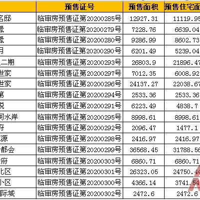 临沂市兰山区老楼盘的长尾关键词有哪些