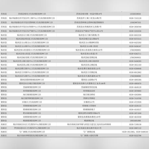 临沂市中医院疫苗的长尾关键词有什么