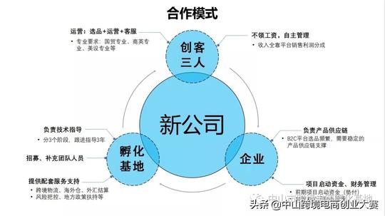 不发工资、分工合作、优势互补，共创价值共享价值！