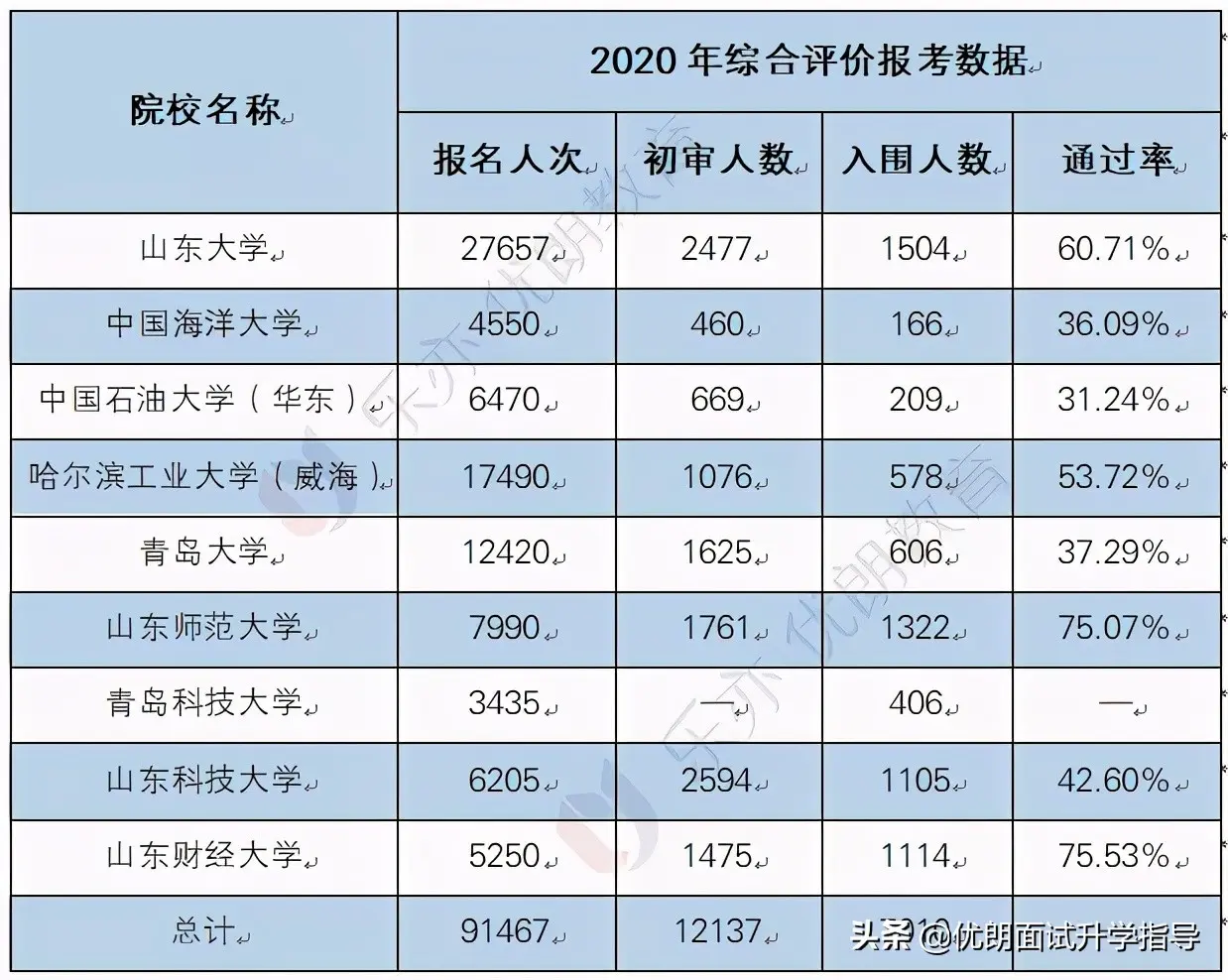 东北cps学院怎么样 什么是cps学院