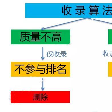 seo综合查询怎么比较-seo综合查询怎么比较简单一点