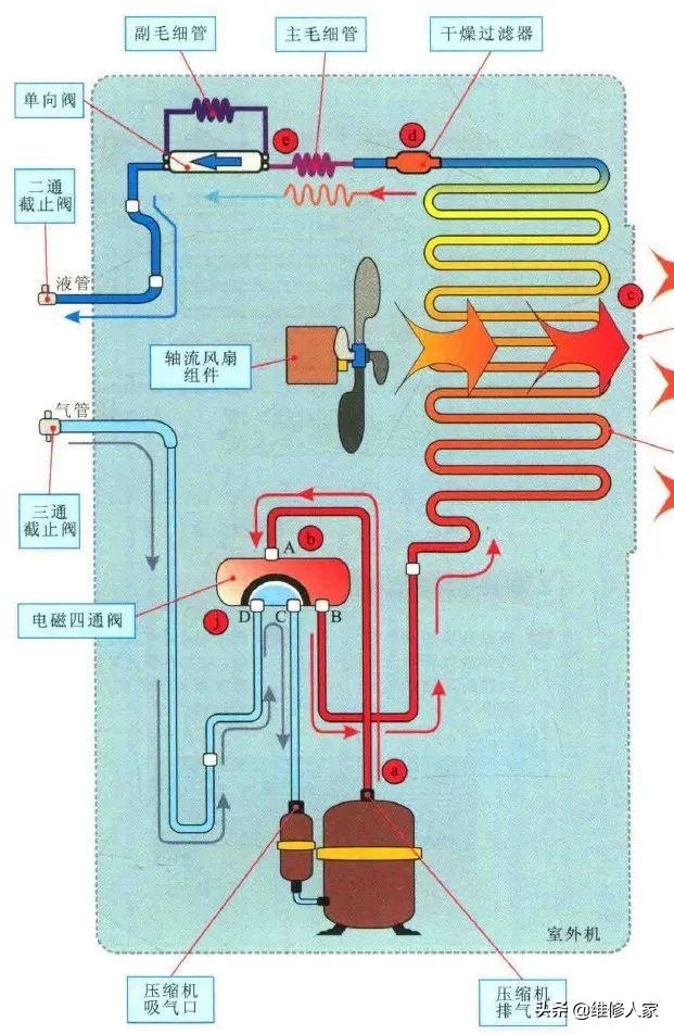空调怎么制冷怎么调节