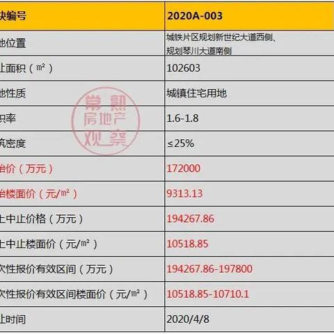 苏州市常熟市电动车上牌