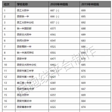 西安市第19中初中怎么样
