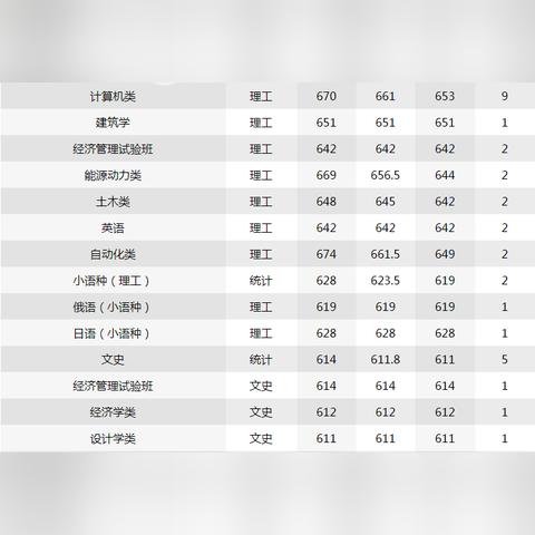 哈尔滨工业地产报价公示相关长尾关键词有哪些