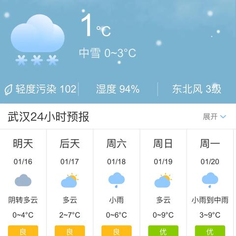 【武汉7月28日天气预报】2025年7月28日武汉天气情况