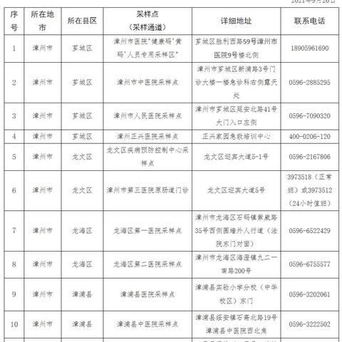 厦门市核酸自测点在哪里