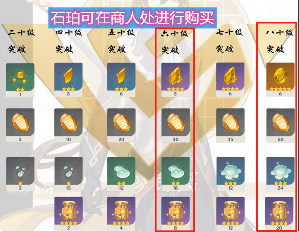 原神怎么合成坚硬的黄玉块（原神钟离升到80级突破材料清单）