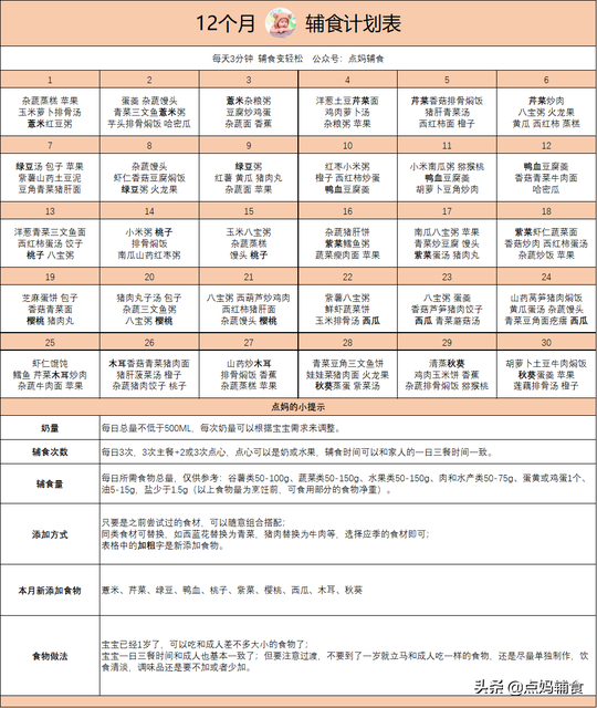 12个月宝宝食谱