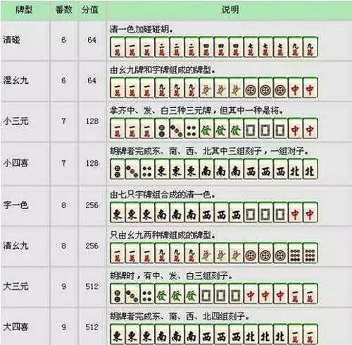 【麻将技巧大全
 /麻将技巧大全100例】