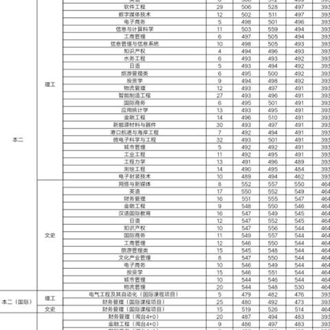厦门理工好的专业的相关长尾关键词有哪些