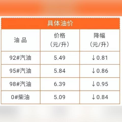 2025.12.17杭州今日最新油价查询