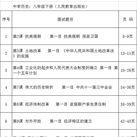 福建事业编结构化面试的相关长尾关键词有哪些