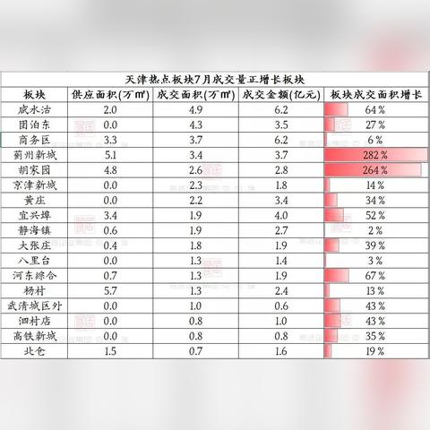 团泊东在天津哪个区