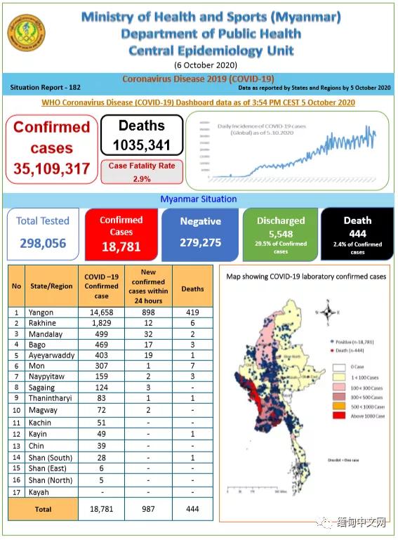 云南新增2例缅甸输入确诊
,云南新增2例缅甸输入确诊病例-图1 云南新增2例缅甸输入确诊
,云南新增2例缅甸输入确诊病例-图1