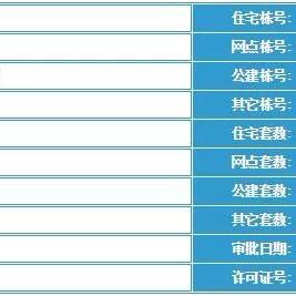 沈阳预售进度相关长尾关键词有哪些