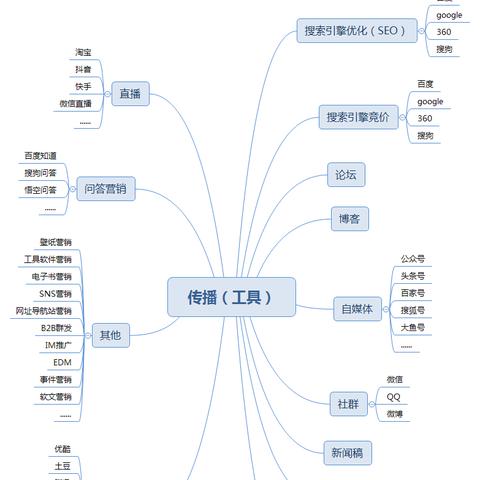 做seo的看什么书