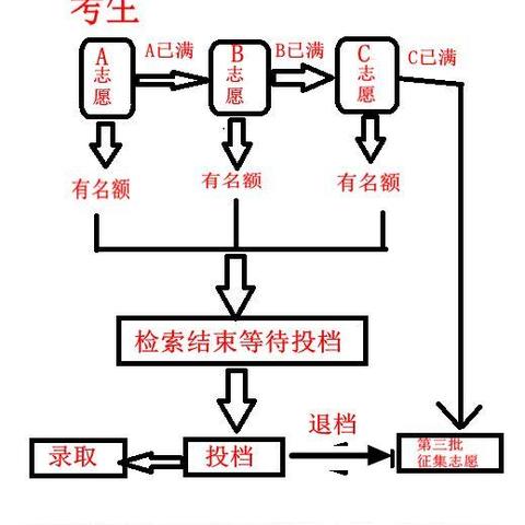 济南中考统招时间相关长尾关键词有哪些