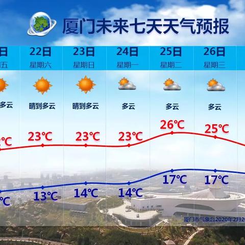 【厦门未来7天天气预报】厦门未来一周天气情况