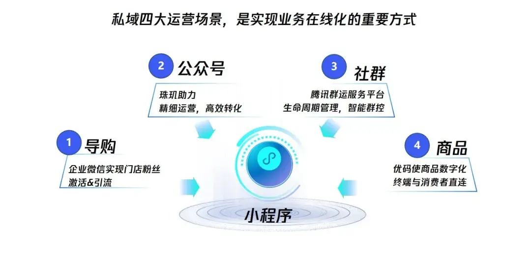 活跃的社群包括哪些类型 知识付费类型包括哪些