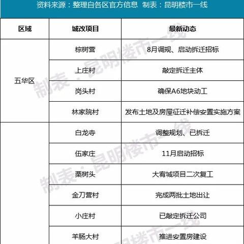 昆明市社保几号以前办理的长尾关键词有哪些