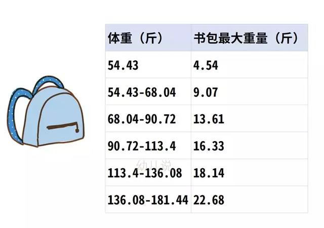 孩子体重超重怎么办