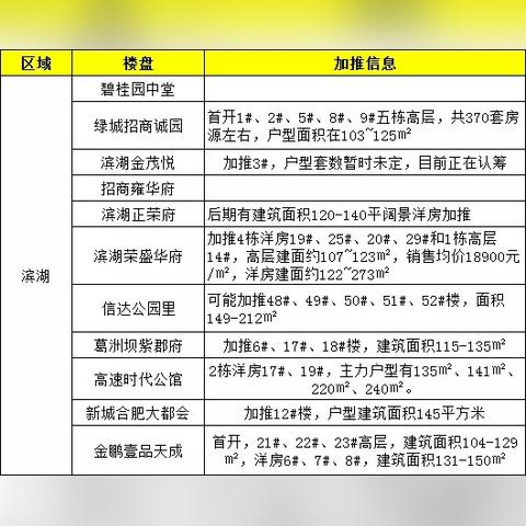 苍南金茂天成和苍南星茂天成区别？