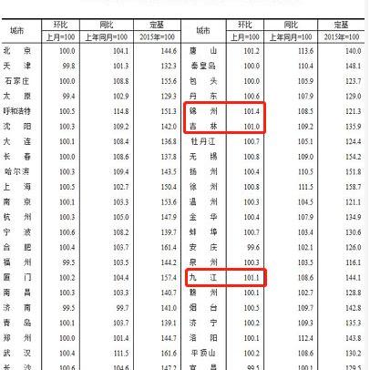 石家庄市到湛江机票的长尾关键词有什么