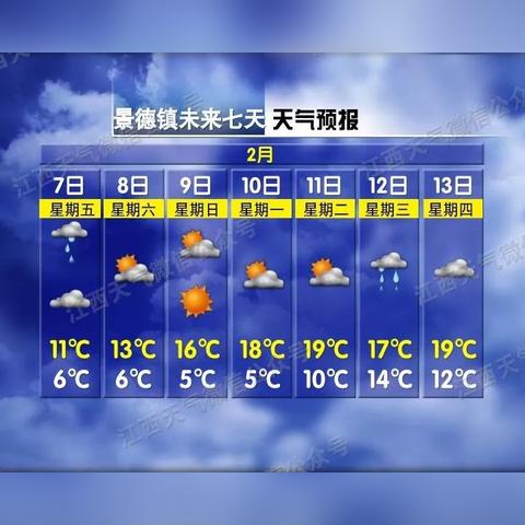 天气预报 代表什么