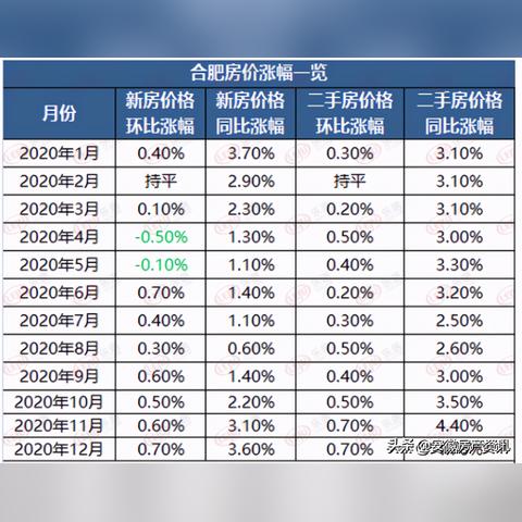 合肥到金华的火车时刻表相关长尾关键词有哪些