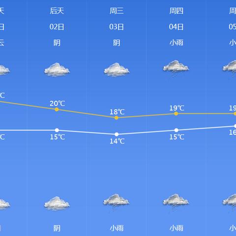 宁波市气象路属于哪个区