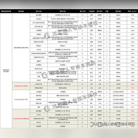 保定市二职一年学费多少