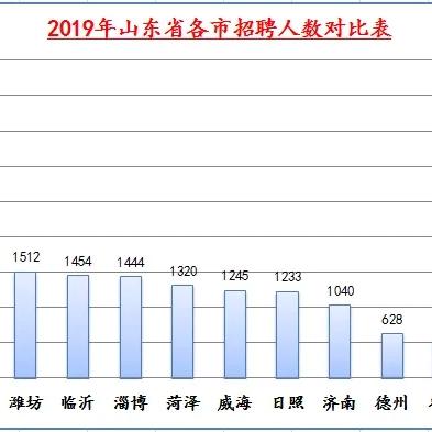 济南市考编哪个岗好考些