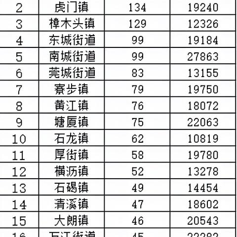 东莞市 二手房 增值税的长尾关键词有哪些