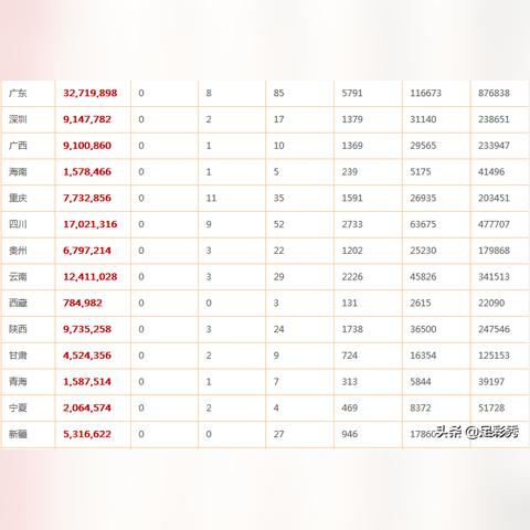 关于在上海哪买双色球便宜相关关键词有哪些