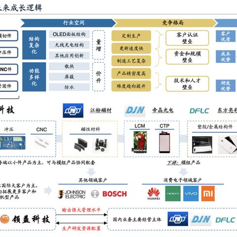 领益智造同花顺.股吧领益智造？