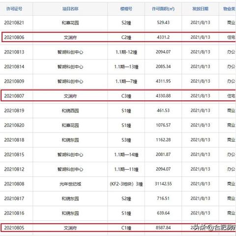 合肥文渊文化相关长尾关键词有哪些