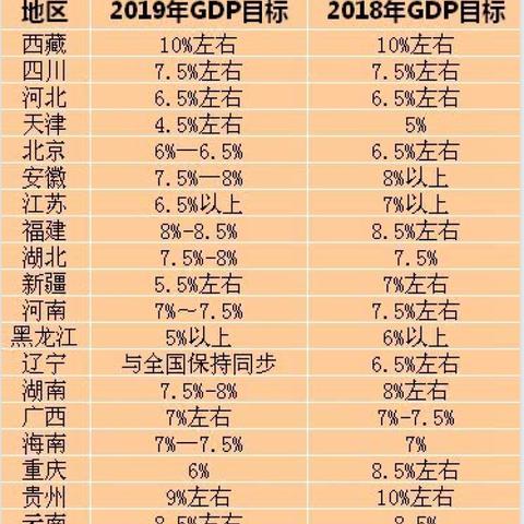 什么原因让河南的GDP从位列全国10几名到现在全国第五的？