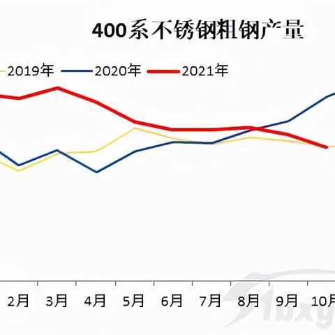无锡市供电设计指标的长尾关键词有哪些