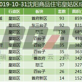 上和郡沈阳相关长尾关键词有哪些