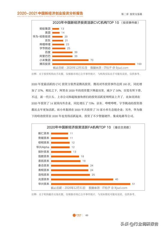 2021年中国新经济创业与投资分析报告